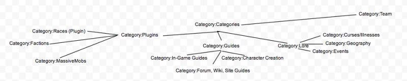 File:Category Tree.png